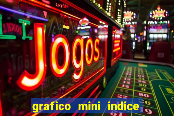 grafico mini indice tempo real